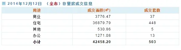 房天下深圳二手房