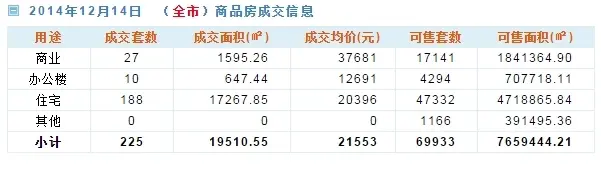 深圳二手房