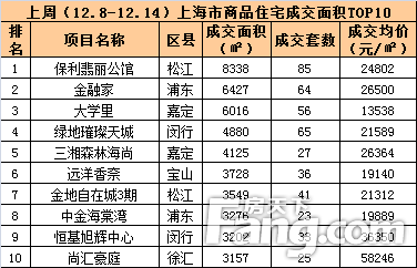 住宅周成交