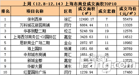 住宅周成交