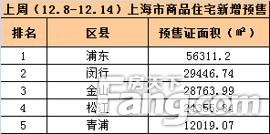 住宅周成交