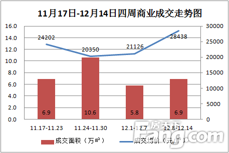 住宅周成交