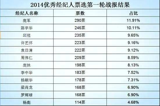 经纪人排名_房产经纪人图片(3)