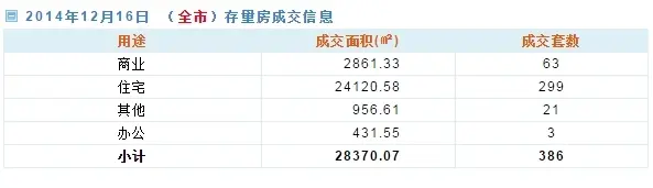 房天下深圳二手房