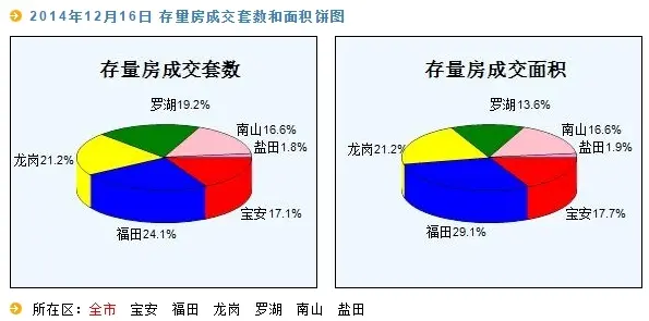 房天下深圳二手房