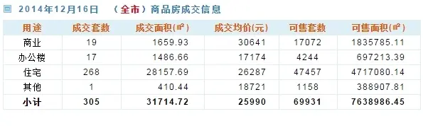 房天下深圳二手房