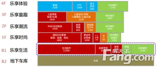 大唐地产排名_大唐地产头像(2)