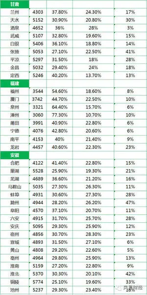 包头人均工资多少_2020包头人均工资多少