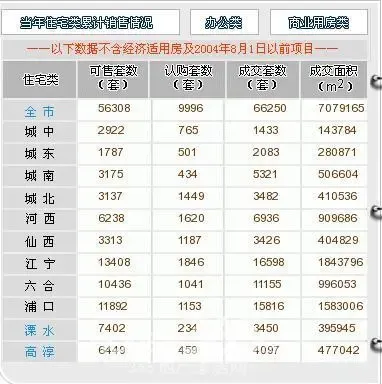 南京地产公司排名_南京地产老板董蔚(2)