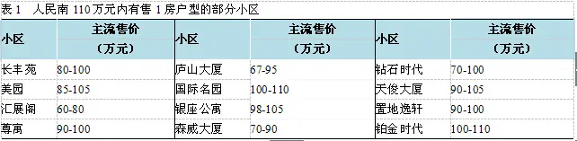 中联地产