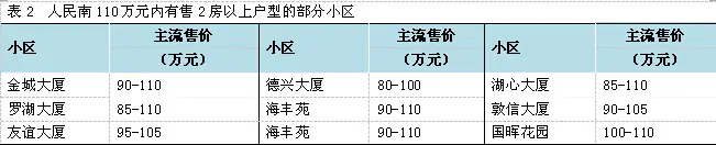 中联地产
