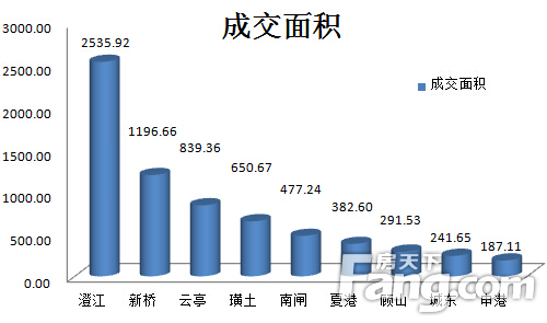 江阴市新桥gdp_江苏地区MPAcc院校录取情况及考试难度分析(3)