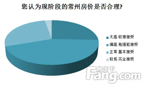 常州外来人口有多少_爆 2019原来这么多外来人口在常州买房,龙城吸引力十足(2)