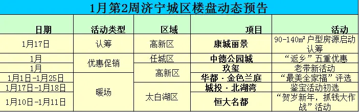济宁楼市 进入淡季 返乡置业潮