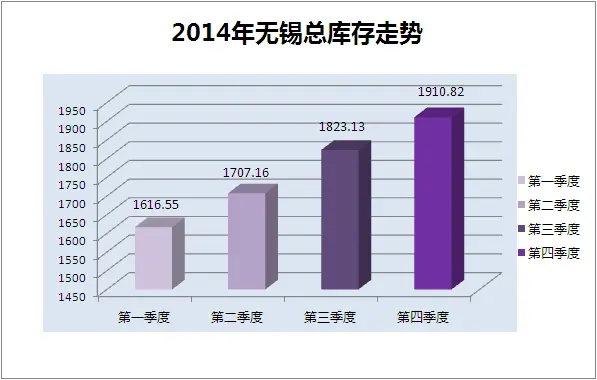 无锡人口走势_无锡人口分布图