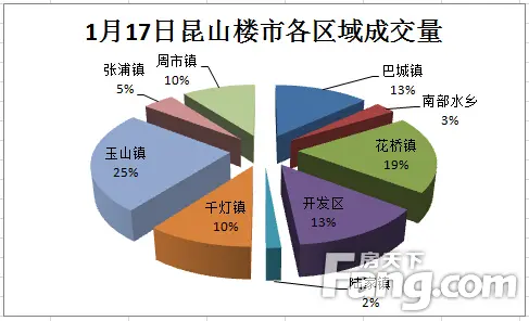 昆山玉山镇经济总量_昆山玉山镇(2)
