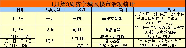 济宁楼盘 营销活动 主题活动