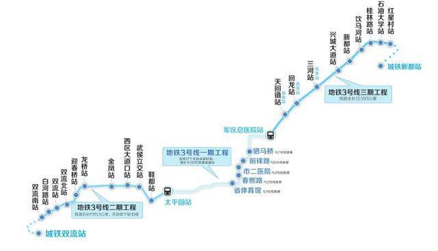 地铁三号线延长线19个站点公布了,南到双流,北至新都,成都地铁3号线图片