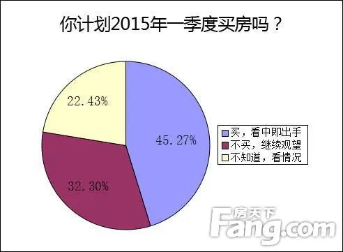 近半受访者看中即出手