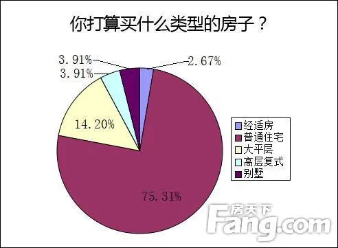 近半受访者看中即出手
