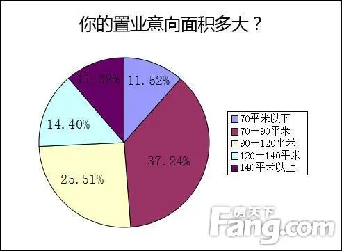 近半受访者看中即出手