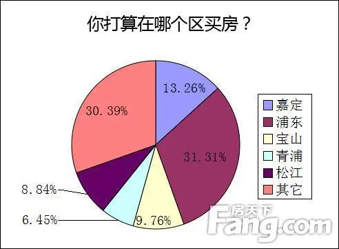 近半受访者看中即出手