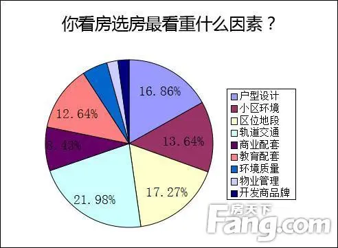 近半受访者看中即出手