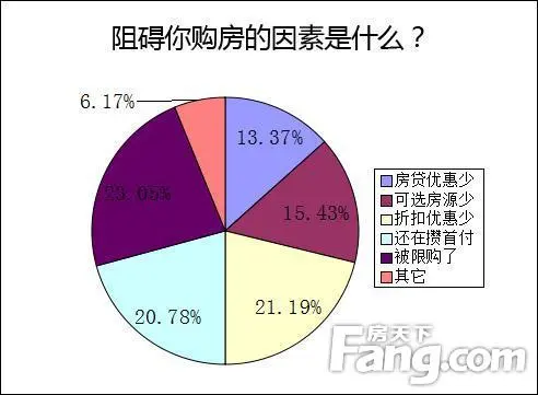 近半受访者看中即出手