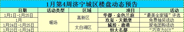 济宁楼市 进入淡季 冰冻期