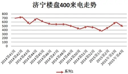 400分析
