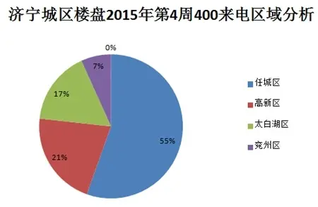 400分析