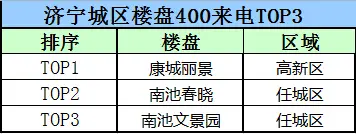 400分析