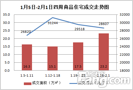  上海新房