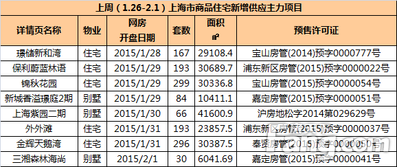 住宅楼市表现综述