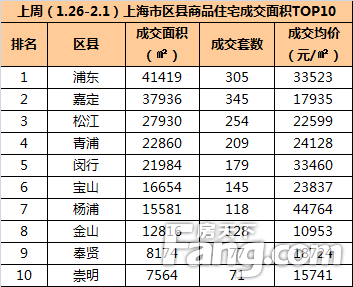 住宅楼市表现综述