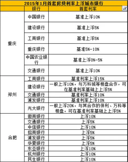 首套房贷利率上浮城市与银行
点击图片查看下一页 全国20城房贷利率大调查:首套95折优惠是主流
