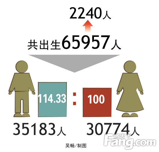 2014年国家统计局公布了2013年末中国城镇人