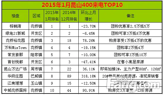 昆山花桥镇常住人口_江苏昆山花桥镇地图