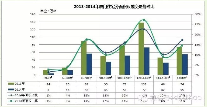 厦门市人口