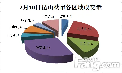 昆山陆家镇GDP_昆山房价现在到底怎么样呢(2)