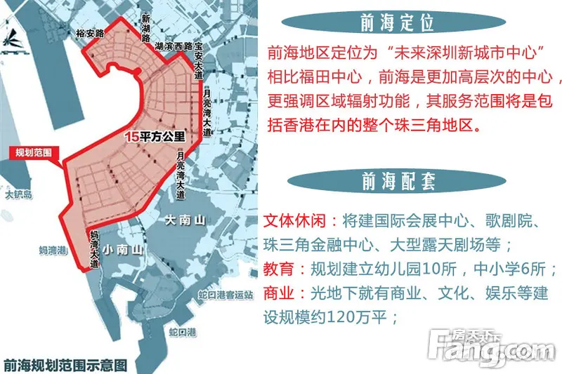 前海规划