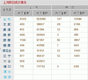 房天下南京二手房