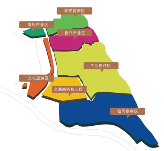 汇聚七大功能区,助力区域腾飞