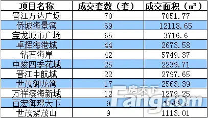 晋江排名_晋江机场