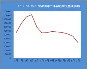 房天下