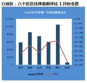 房天下