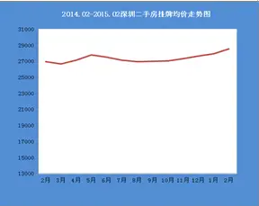 房天下