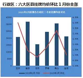 房天下