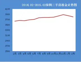 房天下