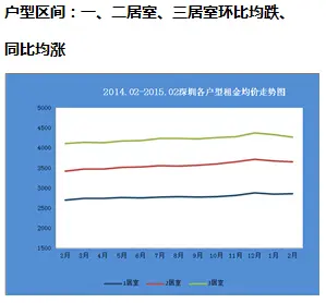 房天下